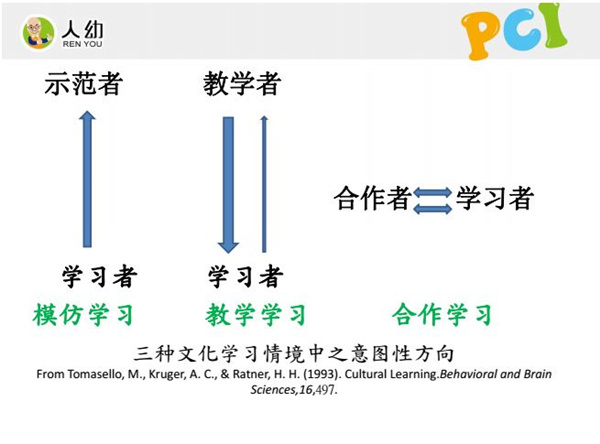 要點(diǎn)4